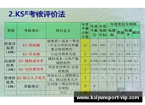 战队球员强化计划及实施策略分析