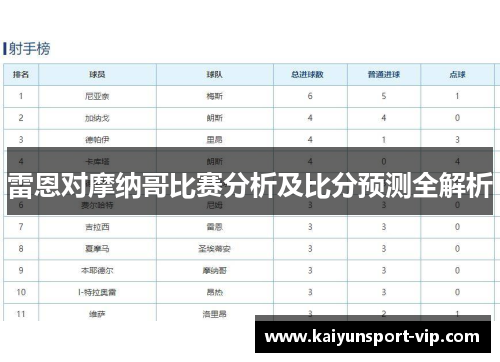 雷恩对摩纳哥比赛分析及比分预测全解析